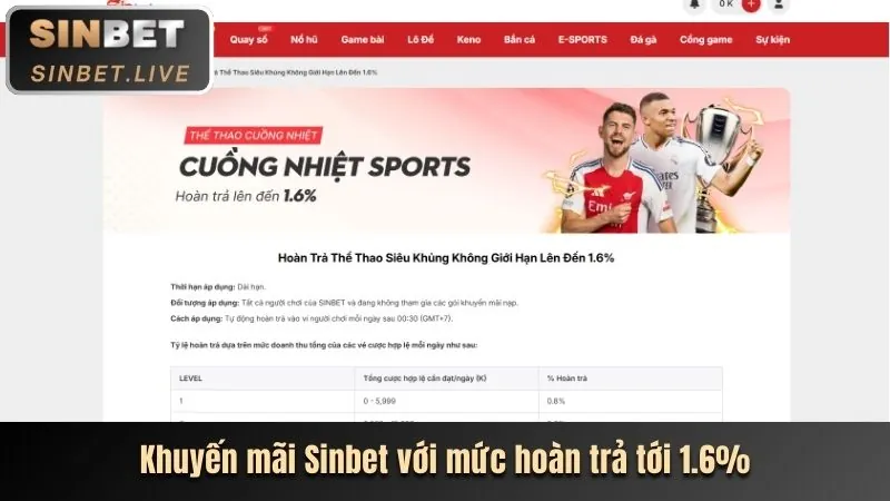 Hoàn trả hàng ngày GA888